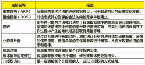 軟考軟件設(shè)計(jì)師 信息安全分析與設(shè)計(jì)及網(wǎng)絡(luò)與信息安全軟件開(kāi)發(fā)考點(diǎn)精析